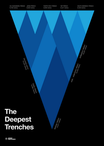 Atomic Printworks, Deepest Trenches Poster, Decorative,