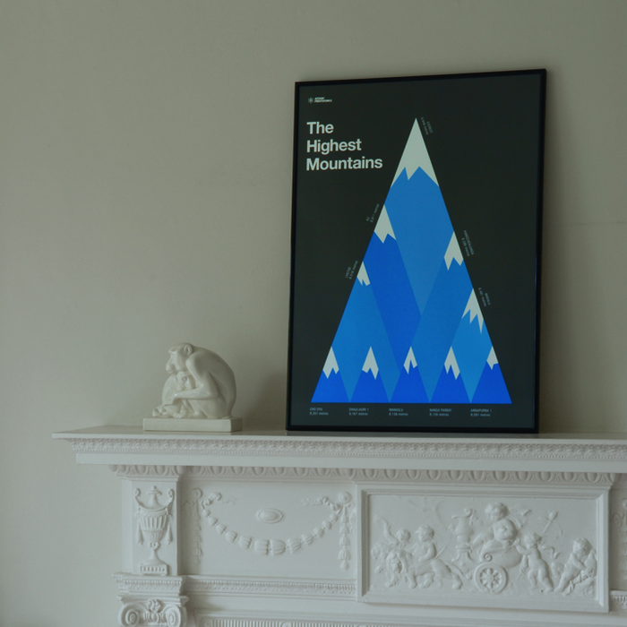 Atomic Printworks, Highest Mountains Poster, Decorative,