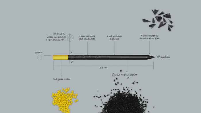 Technical infographic of the Perpetua recycled graphite pencil with yellow eraser, showing dimensions, material details, break-resistant design, flat anti-roll shape, and sustainable components made from 80% recycled graphite.